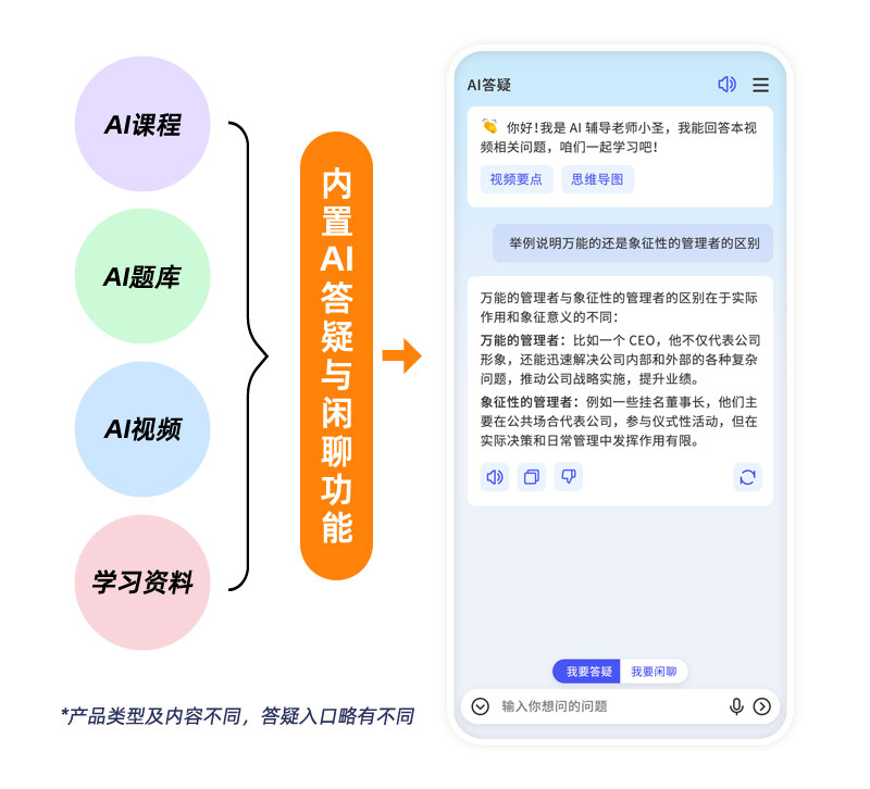 專業知識，AI實時答疑